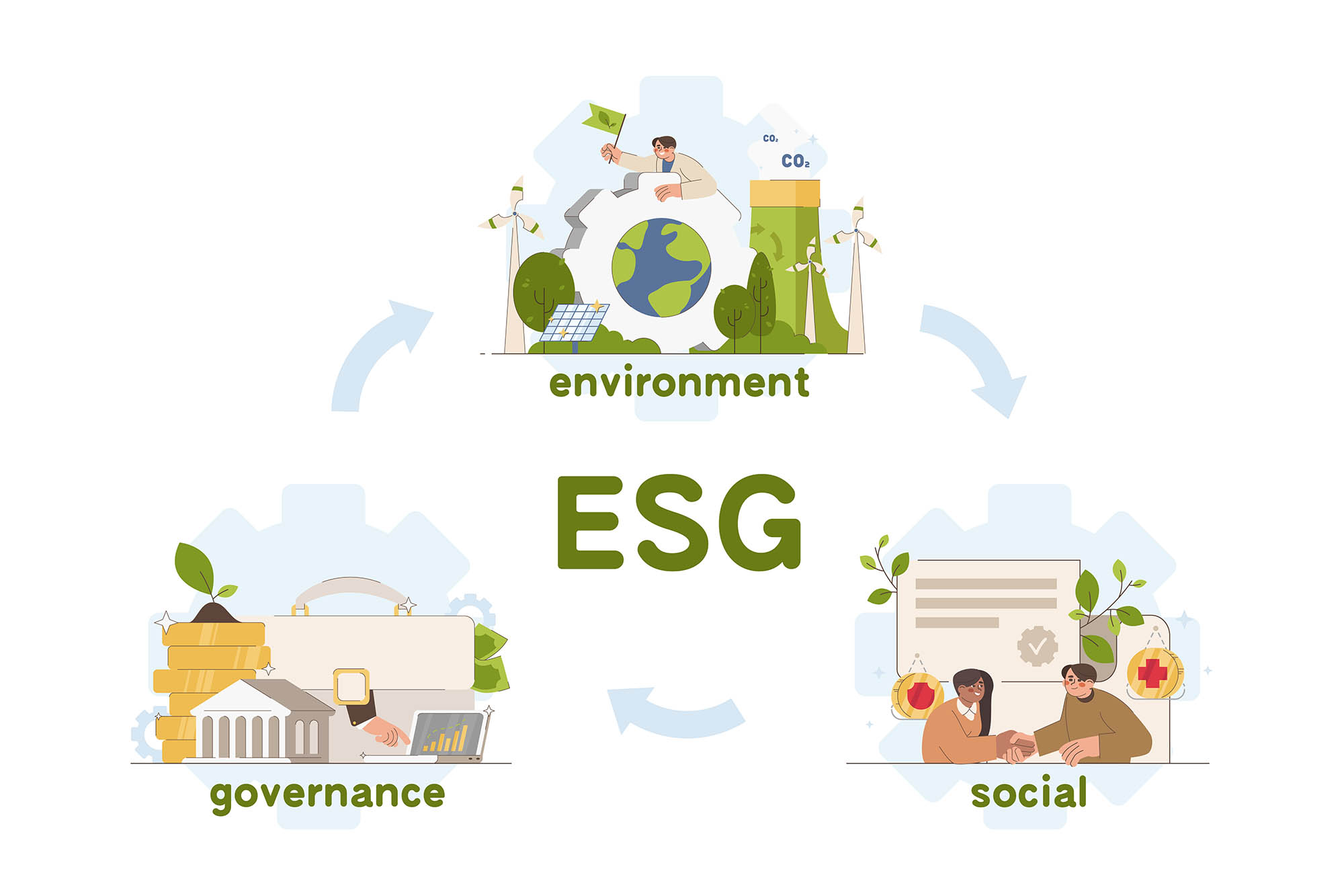 Bộ cơ sở ESG
