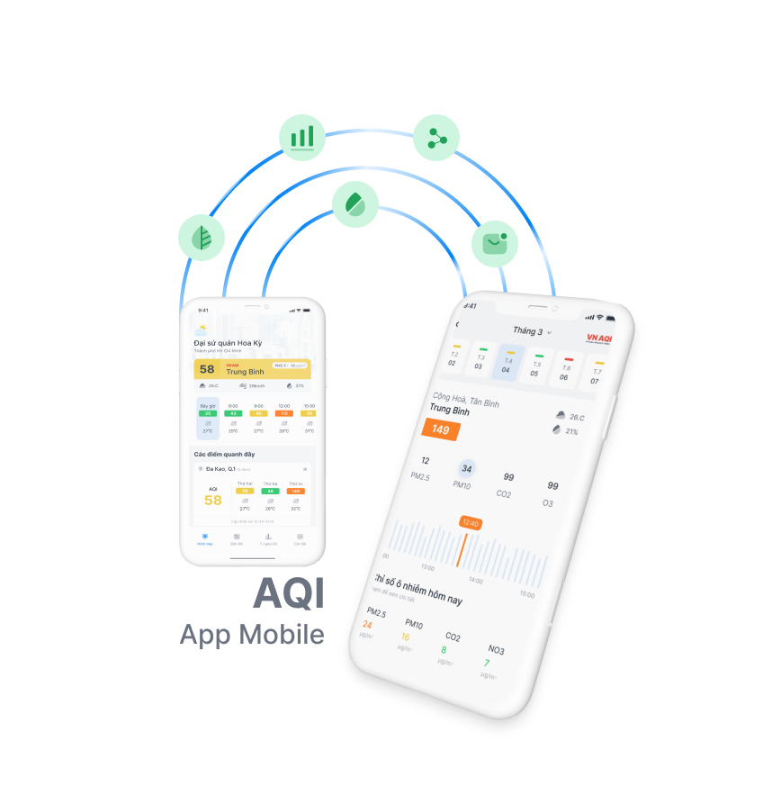 AQI-app-mobilde