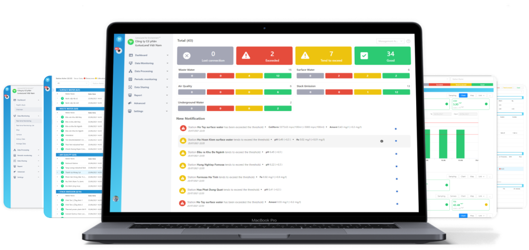 iLotusLand environmental monitoring data monitoring software interface