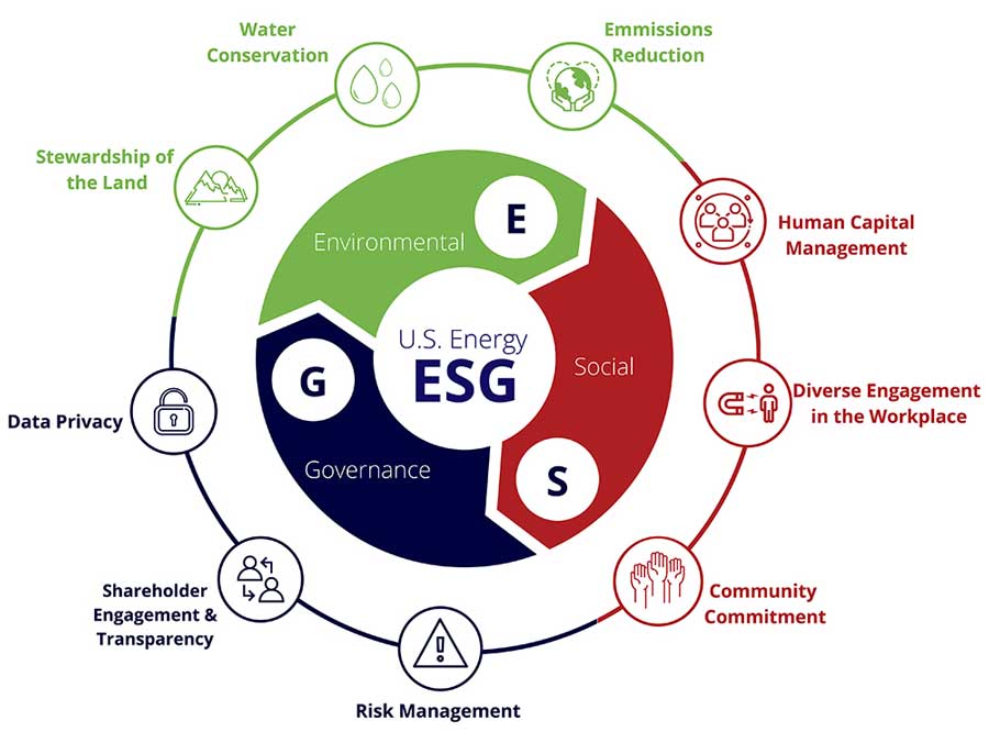 tieu-chuan-esg-la-gi