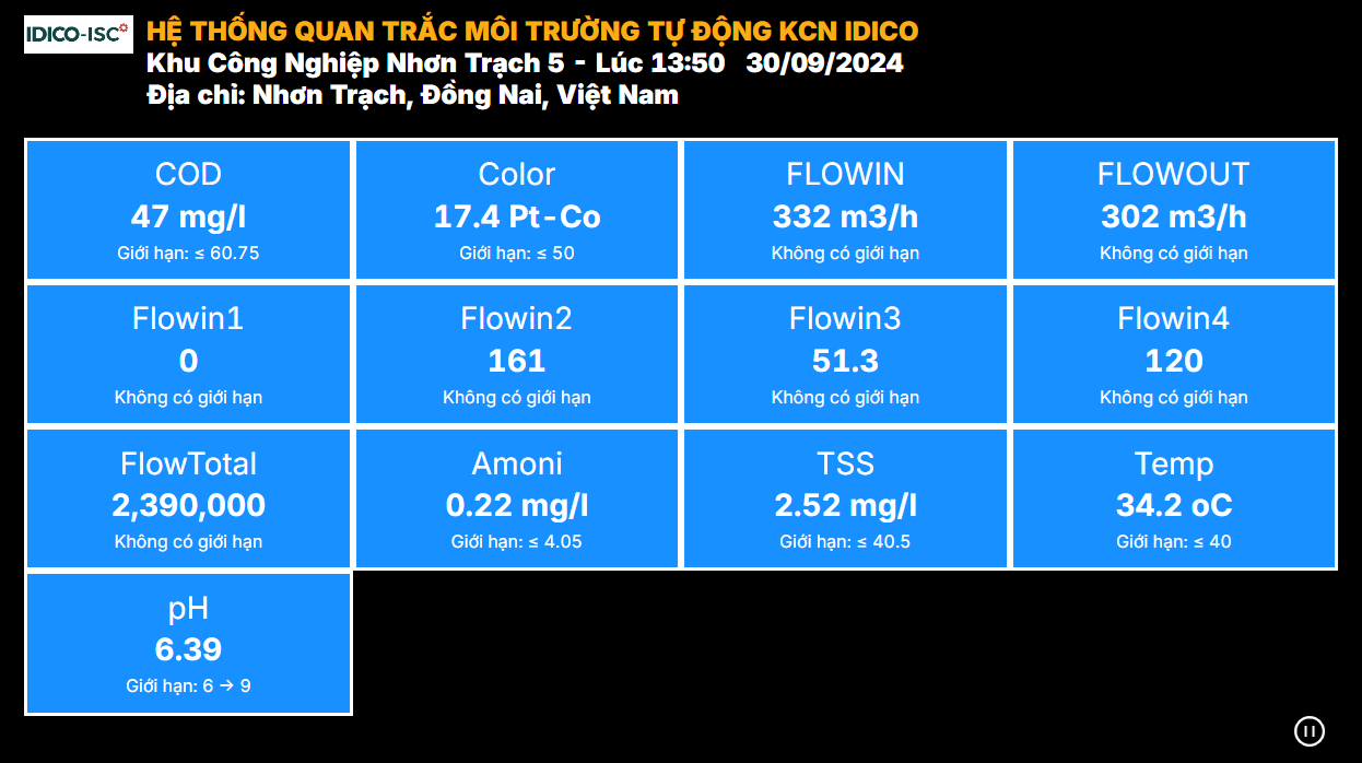 cong-khai-du-lieu-qian-trac-nhon-trach-v-ilotusland-led-public